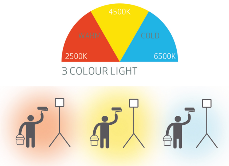 Scangrip VEGA Light Colour LED Baustrahler